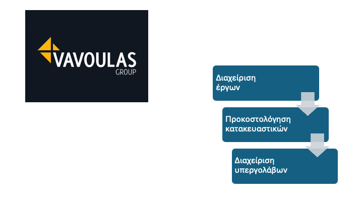 Vavoulas Group