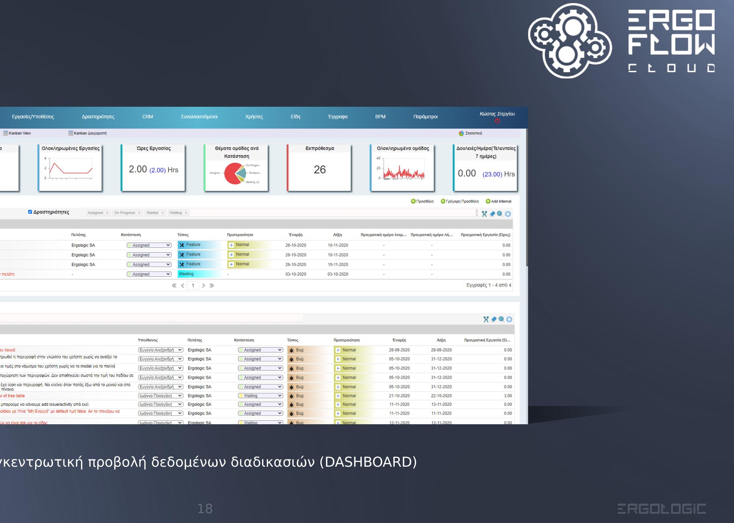 Dashboard συγκεντρωτικής προβολής δεδομένων